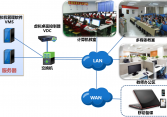 學(xué)生機房桌面云解決方案
